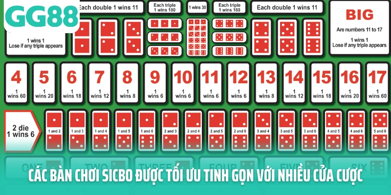 Các bàn chơi Sicbo được tối ưu tinh gọn với nhiều cửa cược
